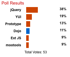 Poll Results