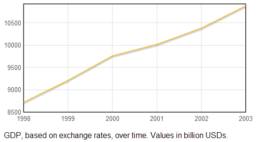 Single Graph