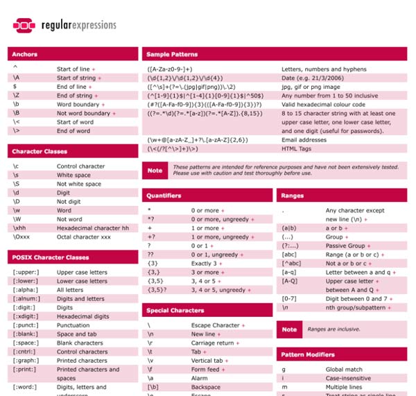 Cheat Sheet