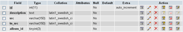 The database structure