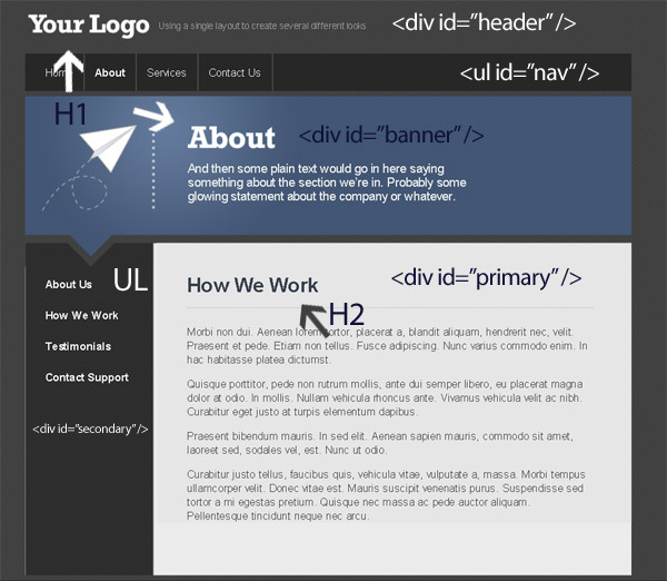 Website With Markup Notes
