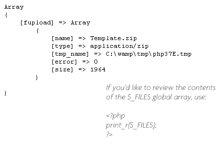 Contents of the FILES global array