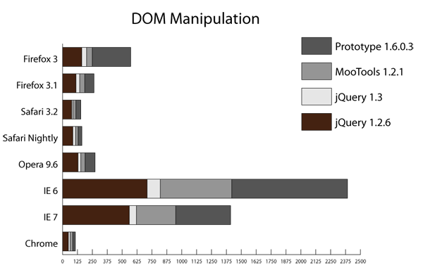 Graph Data