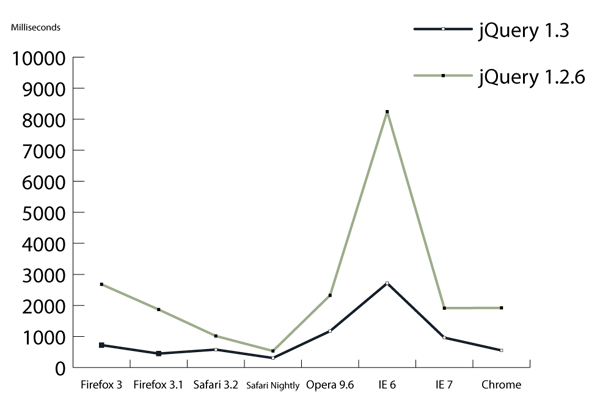 Graph Data