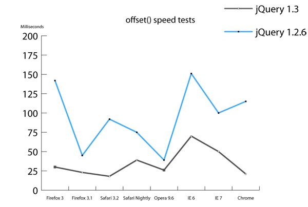 Graph Data