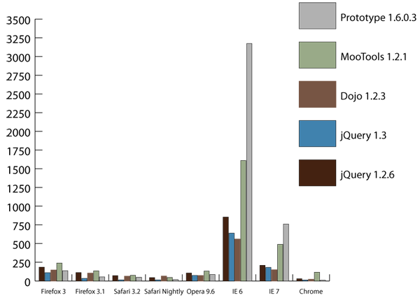 Graph Data