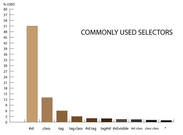 Graph Data