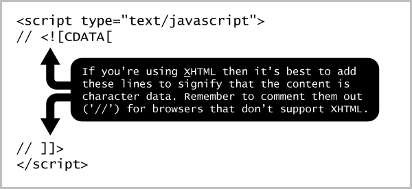 Specify CDATA if you're using XHTML