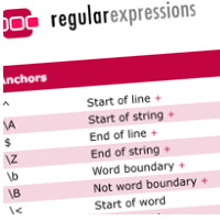 Regular Expressions cheat sheet