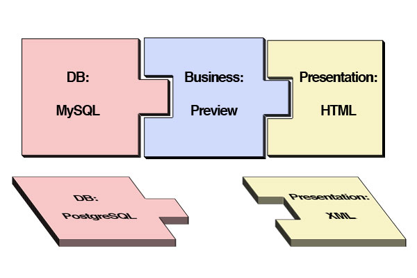 Make your functions plug and play by using tiered applications.
