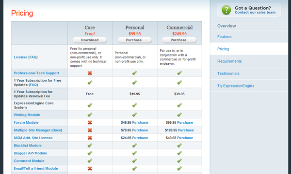 EE Pricing