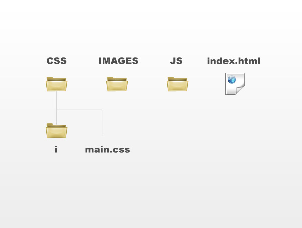 Example