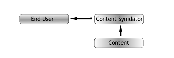 Visual Process Map 1