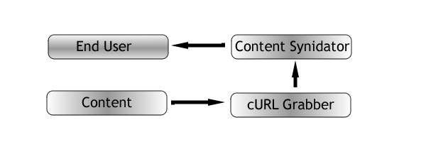 Visual Process Map 2
