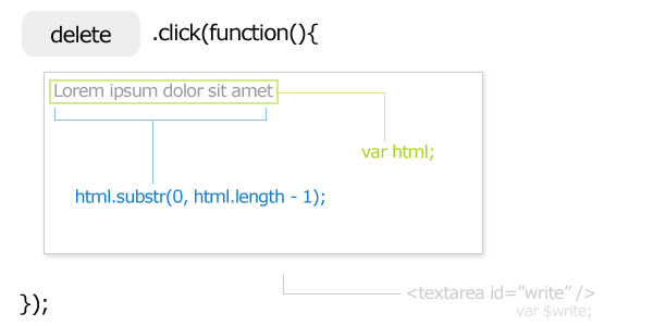 The markup behind the delete key.