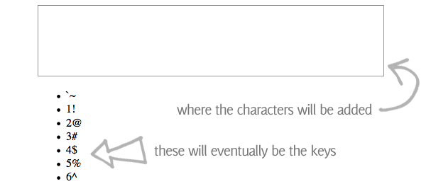 The HTML before CSS is applied.