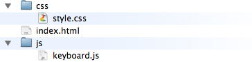 Organization of the files