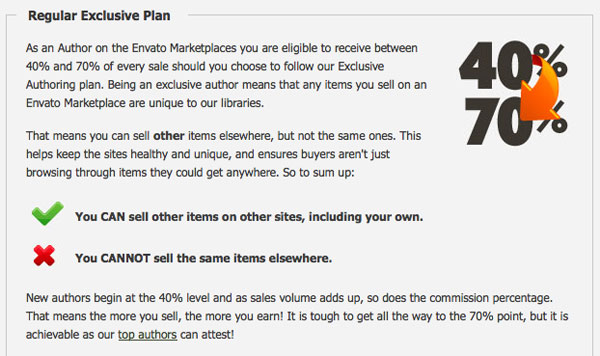 ThemeForest Payment Rates