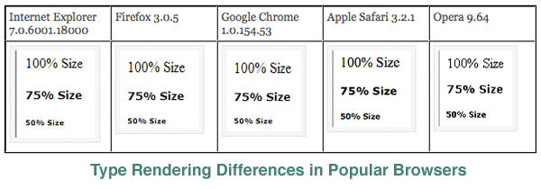 Type Rendering Comparison
