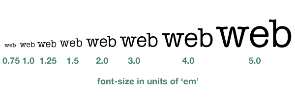 Typography Scale Example