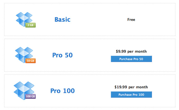 Dropbox Pricing