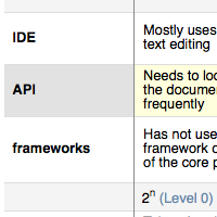 Programmer Competency Matrix