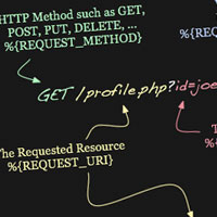 An In Depth Guide to mod_rewrite for Apache