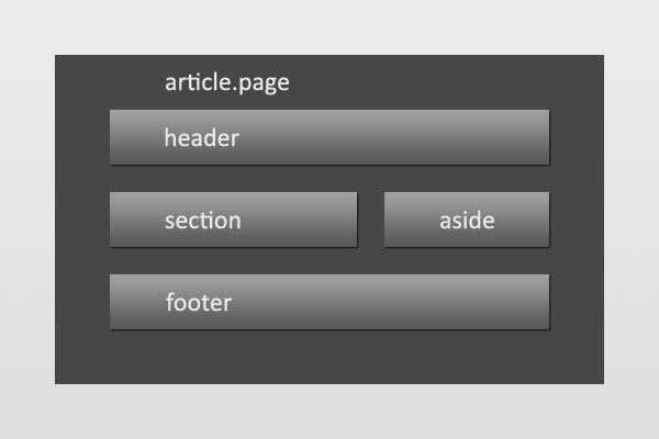 layout
