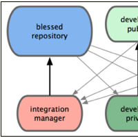 Why You Should Switch from Subversion to Git