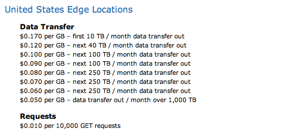 cloudfront-pricing