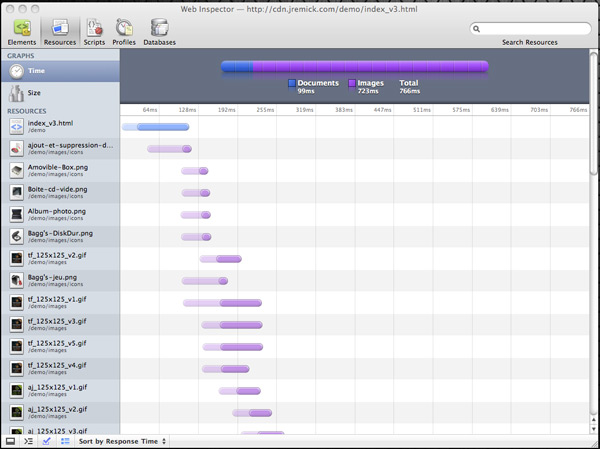 image-test-cloudfront