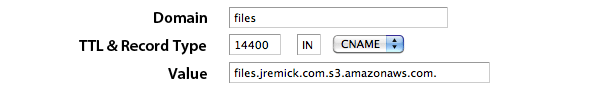 s3-cname