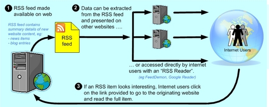 Feed image
