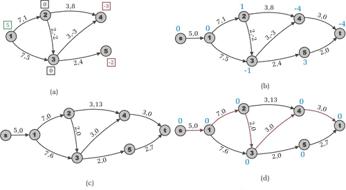 The Algorithm