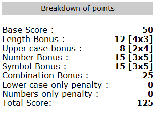 Points