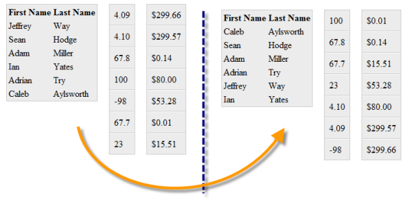 Sorting Alphabetically and Numerically