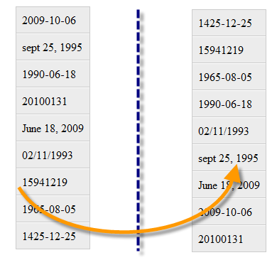 Sorting Dates