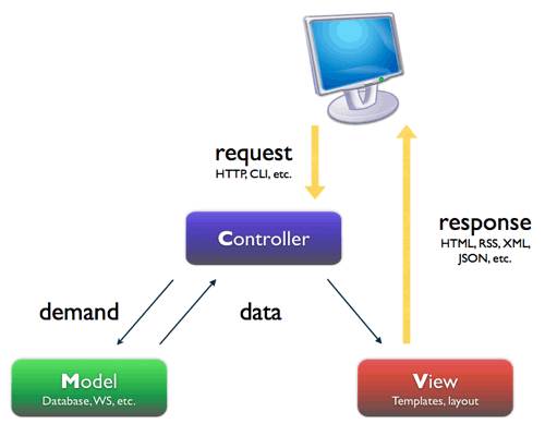Tutorial Image