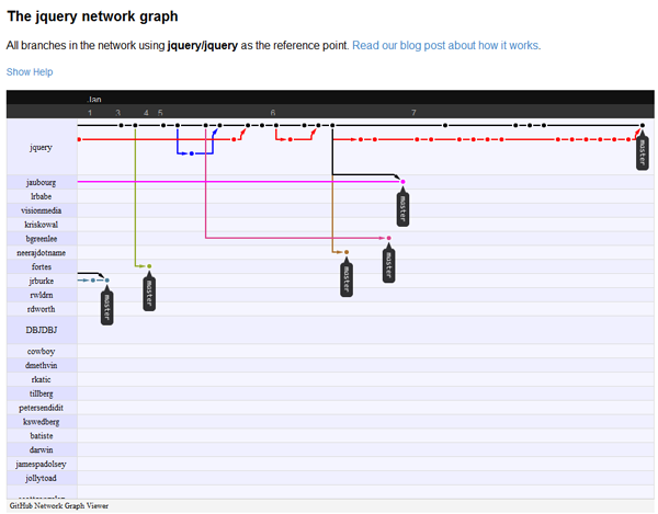 Network Graph