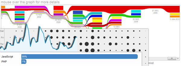 Network Graphs