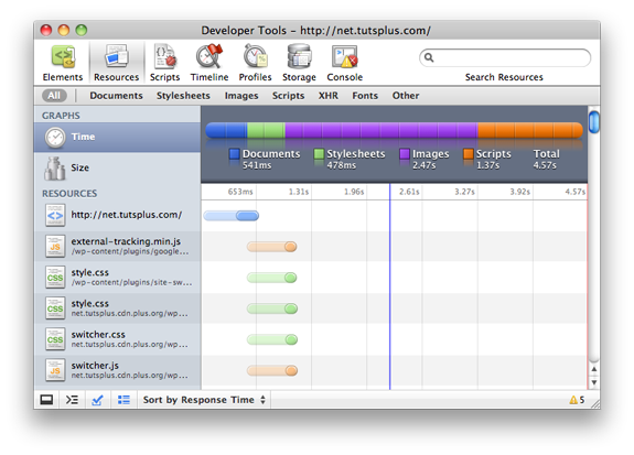 A screenshot of the Resources Panel within the Chrome Developer Tools