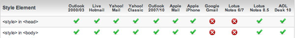 Gmail Style Tags