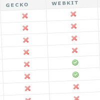 Rethinking Forms in HTML5