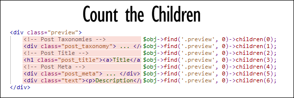 Count The Children