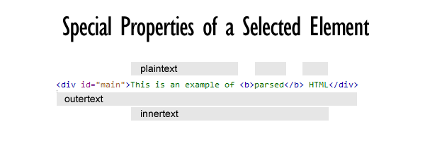 special properties