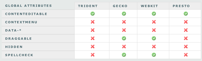 Browser Implementation