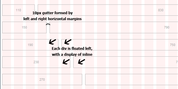 top section: what the CSS does