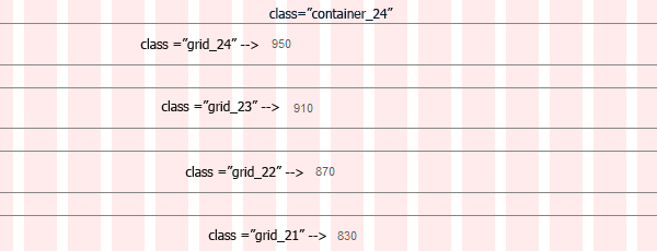 the container and grid classes in 24-col combined sets the width of the columns