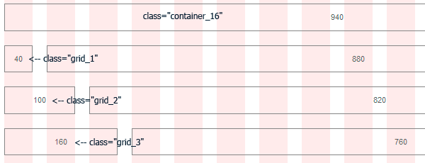 the container and grid classes in 16-col combined sets the width of the columns