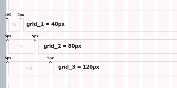 actual size of the containers is 10px more than its label